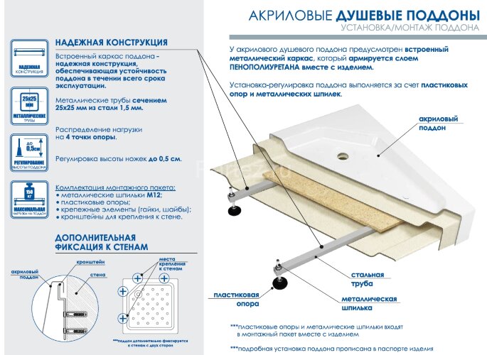 Душевой поддон Метакам 800 Universal N без сифона, акриловый