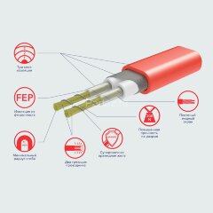Мат Electrolux EEFM 2-180-0,5 (комплект теплого пола c терморегулятором)